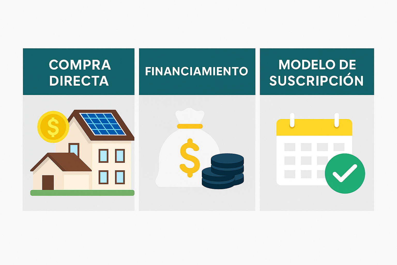 Tabla ilustrativa de las formas de adquirir paneles solares
