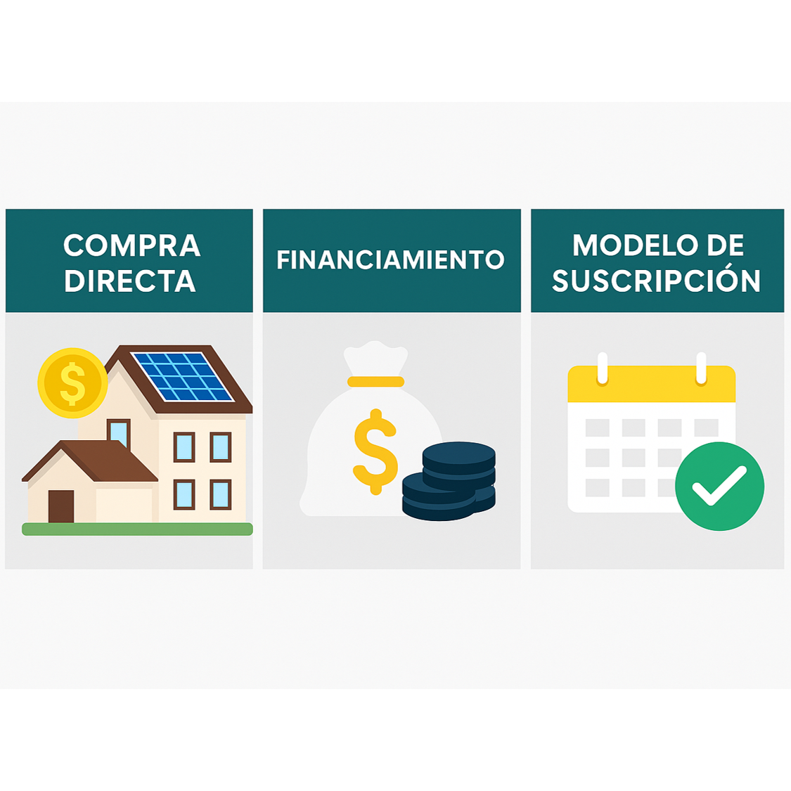 tabla que muestra las opciones para adquirir paneles solares